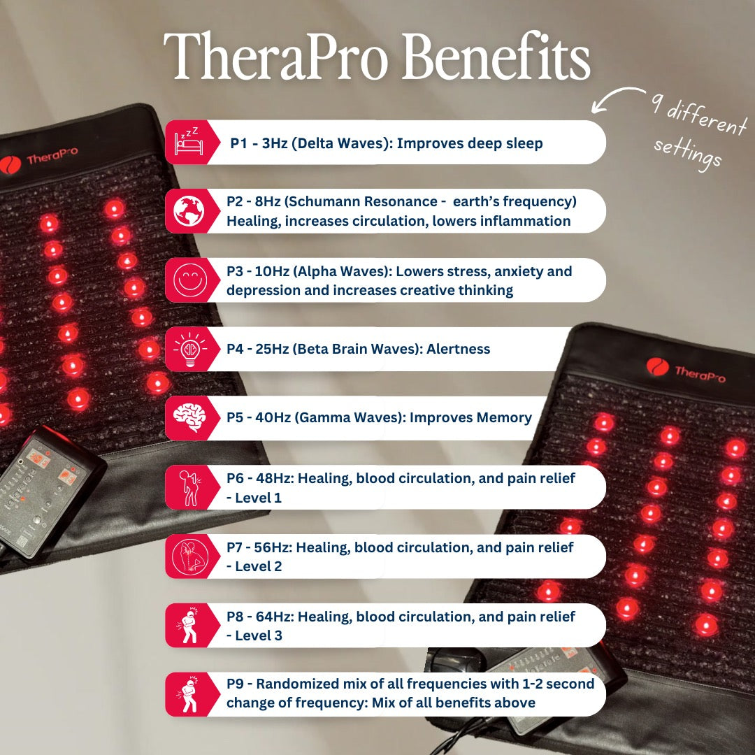 TheraPro Multi-Modality PEMF Infrared Red Light Therapy Pad Large