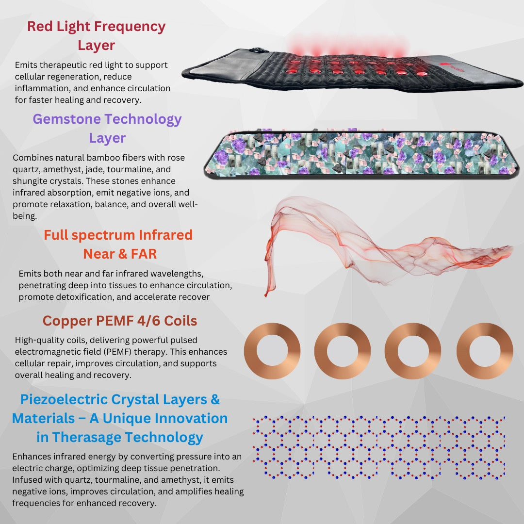 TheraPro Multi-Modality PEMF Infrared Red Light Therapy Pad Large