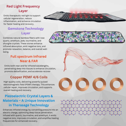 TheraPro Multi-Modality PEMF Infrared Red Light Therapy Pad Large